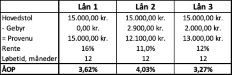 forbrugslån eksempel.jpg